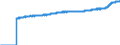 Indicator: Harmonized Index of Consumer Prices:: Overall Index Excluding Alcohol and Tobacco for Sweden