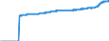 Indicator: Harmonized Index of Consumer Prices:: All Items Excluding Fully Administered Prices for Sweden