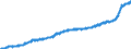 Indicator: Harmonized Index of Consumer Prices:: Overall Index Excluding Education, Health, and Social Protection for Sweden