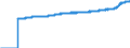 Indicator: Harmonized Index of Consumer Prices:: Overall Index Excluding Liquid Fuels and Lubricants for Personal Transport Equipment for Sweden