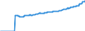 Indicator: Harmonized Index of Consumer Prices:: Fully Administered Prices for Sweden