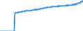 Indicator: Harmonized Index of Consumer Prices:: Mainly Administered Prices for Sweden