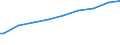 Indicator: Harmonized Index of Consumer Prices:: ertiary schooling. Total (Incomplete and Completed Tertiary) for Sweden