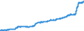 Indicator: Harmonized Index of Consumer Prices:: Food for Sweden