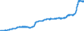 Indicator: Harmonized Index of Consumer Prices:: Bread and Cereals for Sweden