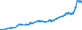 Indicator: Harmonized Index of Consumer Prices:: Fish and Seafood for Sweden