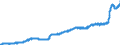 Indicator: Harmonized Index of Consumer Prices:: Milk, Cheese and Eggs for Sweden