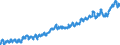 Indicator: Harmonized Index of Consumer Prices:: Fruit for Sweden