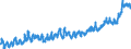 Indicator: Harmonized Index of Consumer Prices:: Vegetables for Sweden