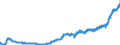 Indicator: Harmonized Index of Consumer Prices:: Non-Alcoholic Beverages for Sweden