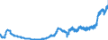 Indicator: Harmonized Index of Consumer Prices:: Coffee, Tea and Cocoa for Sweden