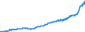 Indicator: Harmonized Index of Consumer Prices:: Mineral Waters, Soft Drinks, Fruit and Vegetable Juices for Sweden