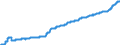 Indicator: Harmonized Index of Consumer Prices:: Alcoholic Beverages, Tobacco and Narcotics for Sweden