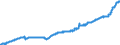 Indicator: Harmonized Index of Consumer Prices:: Alcoholic Beverages for Sweden