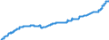 Indicator: Harmonized Index of Consumer Prices:: Spirits for Sweden