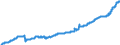 Indicator: Harmonized Index of Consumer Prices:: Wine for Sweden
