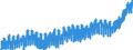 Indicator: Harmonized Index of Consumer Prices:: Clothing and Footwear for Sweden