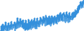 Indicator: Harmonized Index of Consumer Prices:: Clothing for Sweden