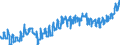 Indicator: Harmonized Index of Consumer Prices:: Other Articles of Clothing and Clothing Accessories for Sweden