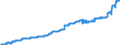 Indicator: Harmonized Index of Consumer Prices:: Cleaning, Repair and Hire of Clothing for Sweden
