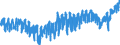 Indicator: Harmonized Index of Consumer Prices:: Footwear for Sweden