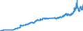 Indicator: Harmonized Index of Consumer Prices:: Housing, Water, Electricity, Gas and Other Fuels for Sweden