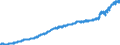 Indicator: Harmonized Index of Consumer Prices:: Materials for the Maintenance and Repair of the Dwelling for Sweden