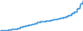 Indicator: Harmonized Index of Consumer Prices:: Water Supply and Miscellaneous Services Relating to the Dwelling for Sweden