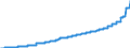 Indicator: Harmonized Index of Consumer Prices:: Sewerage Collection for Sweden