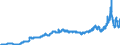 Indicator: Harmonized Index of Consumer Prices:: Electricity, Gas and Other Fuels for Sweden