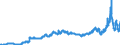 Indicator: Harmonized Index of Consumer Prices:: Electricity for Sweden