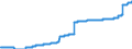 Indicator: Harmonized Index of Consumer Prices:: Gas for Sweden