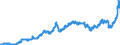 Indicator: Harmonized Index of Consumer Prices:: Liquid Fuels for Sweden