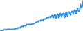 Indicator: Harmonized Index of Consumer Prices:: Heat Energy for Sweden