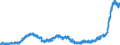 Indicator: Harmonized Index of Consumer Prices:: Furnishings, Household Equipment and Routine Household Maintenance for Sweden