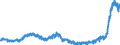 Indicator: Harmonized Index of Consumer Prices:: Furniture and Furnishings, Carpets and Other Floor Coverings for Sweden