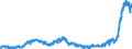Indicator: Harmonized Index of Consumer Prices:: Furniture and Furnishings for Sweden