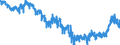 Indicator: Harmonized Index of Consumer Prices:: Carpets and Other Floor Coverings for Sweden