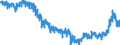 Indicator: Harmonized Index of Consumer Prices:: Household Textiles for Sweden