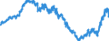 Indicator: Harmonized Index of Consumer Prices:: Household Appliances for Sweden