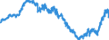 Indicator: Harmonized Index of Consumer Prices:: Major Household Appliances Whether Electric or Not and Small Electric Household Appliances for Sweden