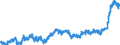 Indicator: Harmonized Index of Consumer Prices:: Glassware, Tableware and Household Utensils for Sweden
