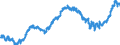 Indicator: Harmonized Index of Consumer Prices:: Tools and Equipment for House and Garden for Sweden