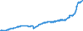 Indicator: Harmonized Index of Consumer Prices:: Goods and Services for Routine Household Maintenance for Sweden