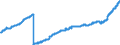Indicator: Harmonized Index of Consumer Prices:: Domestic Services and Household Services for Sweden