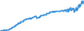 Indicator: Harmonized Index of Consumer Prices:: Health for Sweden