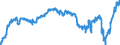 Indicator: Harmonized Index of Consumer Prices:: Medical Products, Appliances and Equipment for Sweden