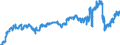 Indicator: Harmonized Index of Consumer Prices:: Other Medical Products, Therapeutic Appliances and Equipment for Sweden