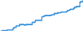 Indicator: Harmonized Index of Consumer Prices:: Medical Services; Paramedical Services for Sweden