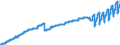 Indicator: Harmonized Index of Consumer Prices:: Dental Services for Sweden